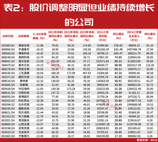 “国家队”、陆股通资金重仓！这些公司或被市场错杀！-第3张图片-沐栀生活网