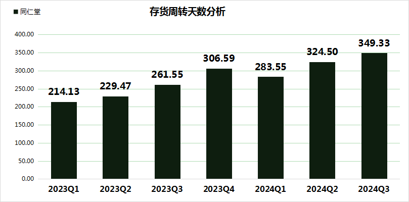 同仁堂股价大跌24.99%，三重财务压力凸显，毛利率创5年新低！-第5张图片-沐栀生活网