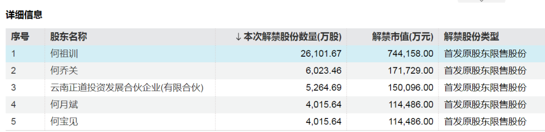 神农集团，下周解禁市值近130亿元-第2张图片-沐栀生活网