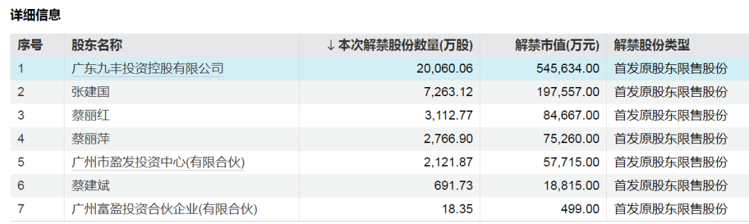 神农集团，下周解禁市值近130亿元-第3张图片-沐栀生活网