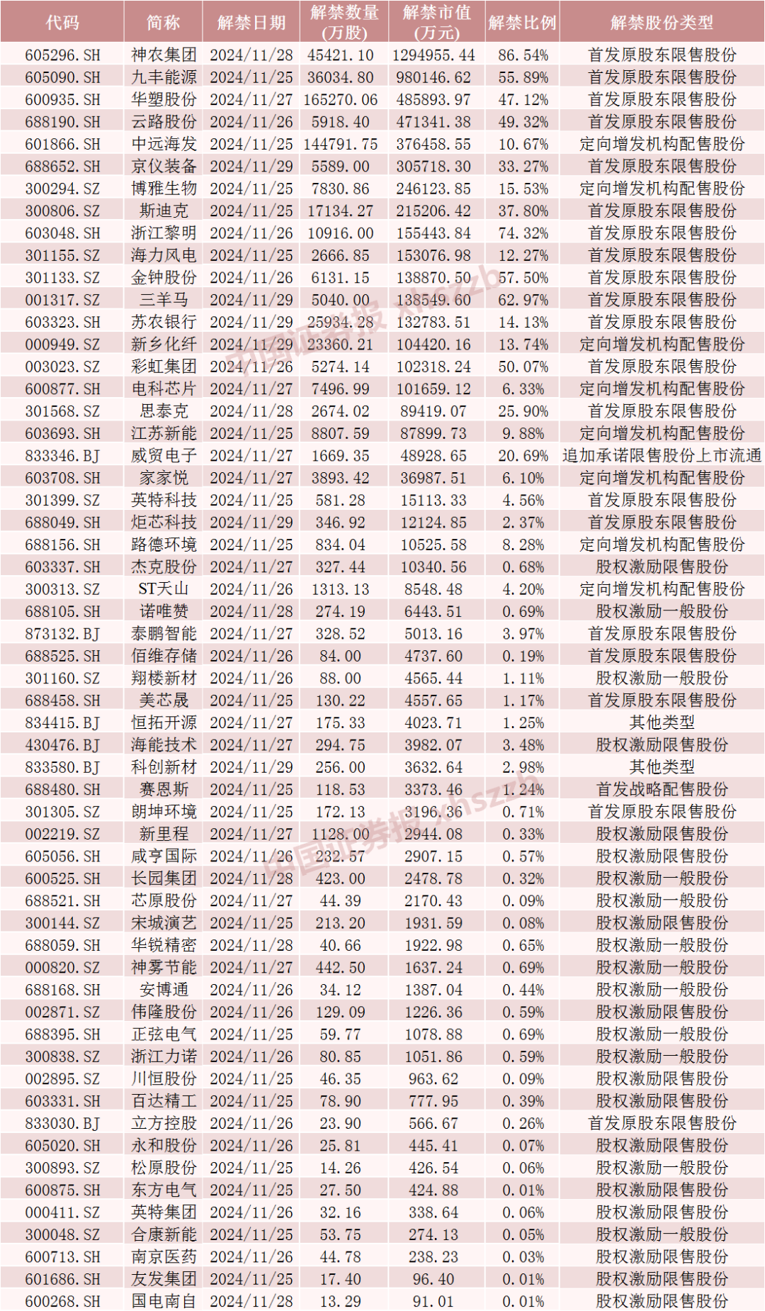 神农集团，下周解禁市值近130亿元-第5张图片-沐栀生活网