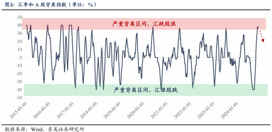 东吴策略：从本轮调整结构看年末策略和行业配置-第4张图片-沐栀生活网