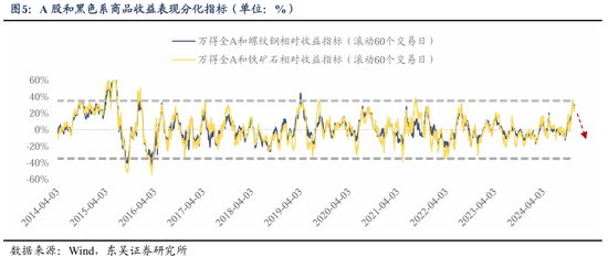 东吴策略：从本轮调整结构看年末策略和行业配置-第6张图片-沐栀生活网