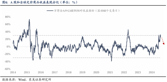 东吴策略：从本轮调整结构看年末策略和行业配置-第7张图片-沐栀生活网