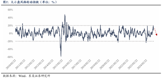 东吴策略：从本轮调整结构看年末策略和行业配置-第8张图片-沐栀生活网