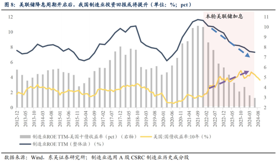 东吴策略：从本轮调整结构看年末策略和行业配置-第9张图片-沐栀生活网