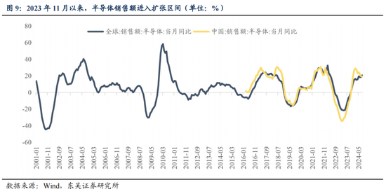 东吴策略：从本轮调整结构看年末策略和行业配置-第10张图片-沐栀生活网