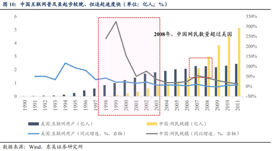 东吴策略：从本轮调整结构看年末策略和行业配置-第11张图片-沐栀生活网