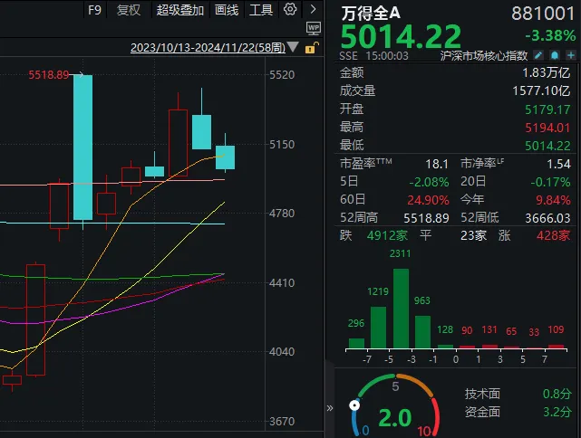 市场连跌两周后，机构策略明显变冷静了！最新前十
高频词很微妙-第2张图片-沐栀生活网