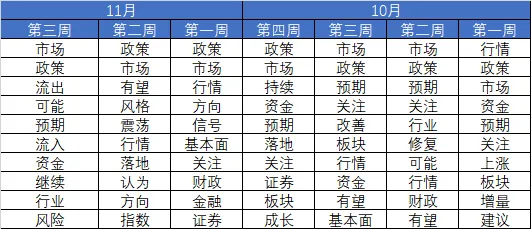 市场连跌两周后，机构策略明显变冷静了！最新前十
高频词很微妙-第5张图片-沐栀生活网