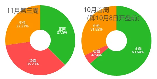 市场连跌两周后，机构策略明显变冷静了！最新前十
高频词很微妙-第6张图片-沐栀生活网