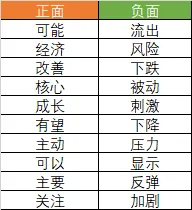 市场连跌两周后，机构策略明显变冷静了！最新前十
高频词很微妙-第7张图片-沐栀生活网