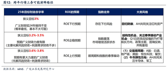 广发策略：6轮牛市99次跌破20日均线后是如何演绎的？-第12张图片-沐栀生活网