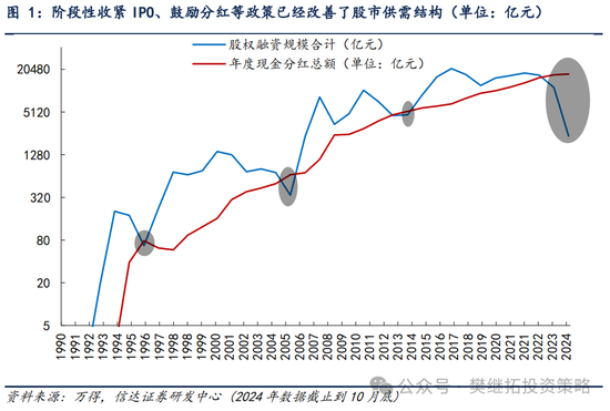 信达策略短期降温，但牛市根基还在-第1张图片-沐栀生活网