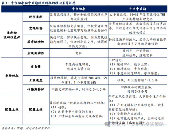 信达策略短期降温，但牛市根基还在-第4张图片-沐栀生活网