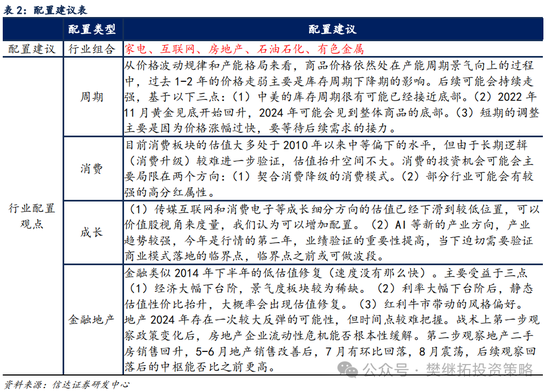 信达策略短期降温，但牛市根基还在-第5张图片-沐栀生活网