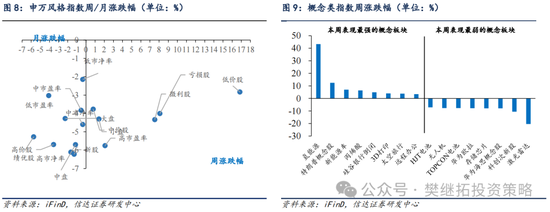 信达策略短期降温，但牛市根基还在-第7张图片-沐栀生活网