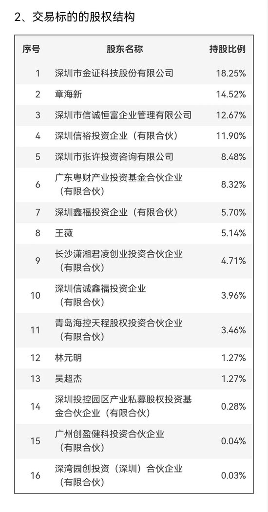 明日停牌！刚刚宣布：重大重组！-第6张图片-沐栀生活网