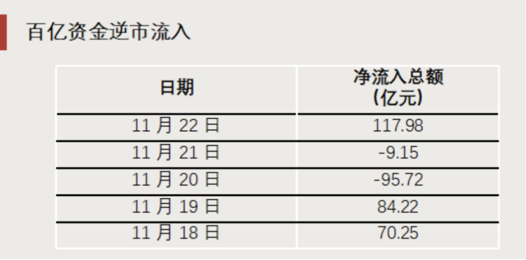 “抄底”资金，出手了！-第4张图片-沐栀生活网