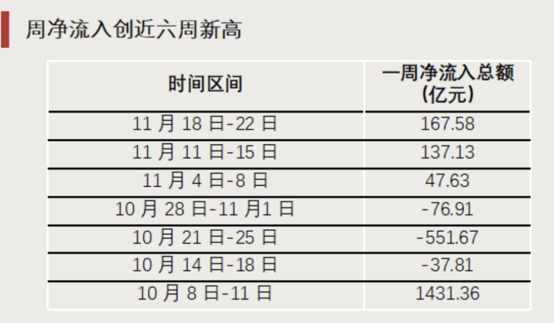 “抄底”资金，出手了！-第5张图片-沐栀生活网