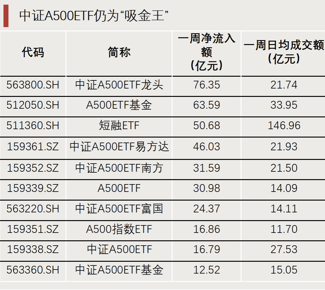 “抄底”资金，出手了！-第6张图片-沐栀生活网