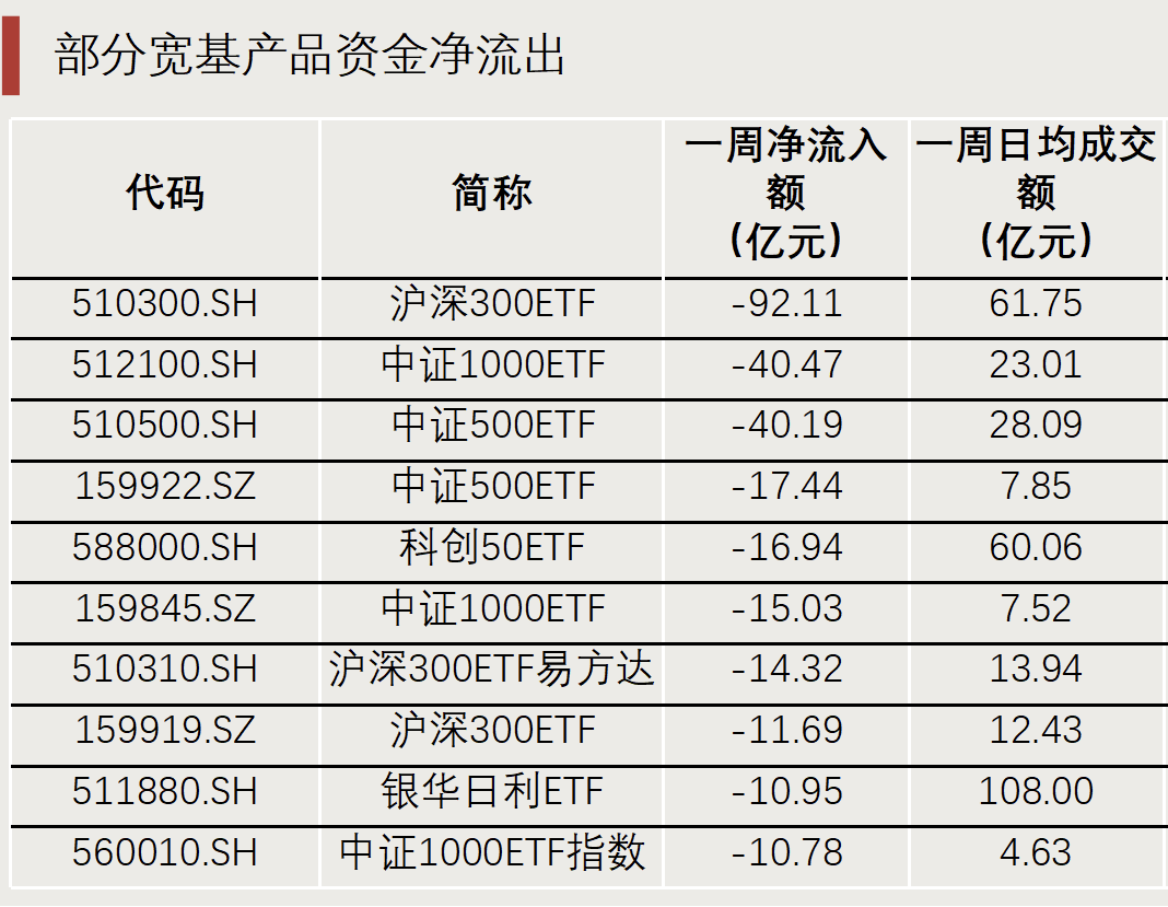 “抄底”资金，出手了！-第7张图片-沐栀生活网