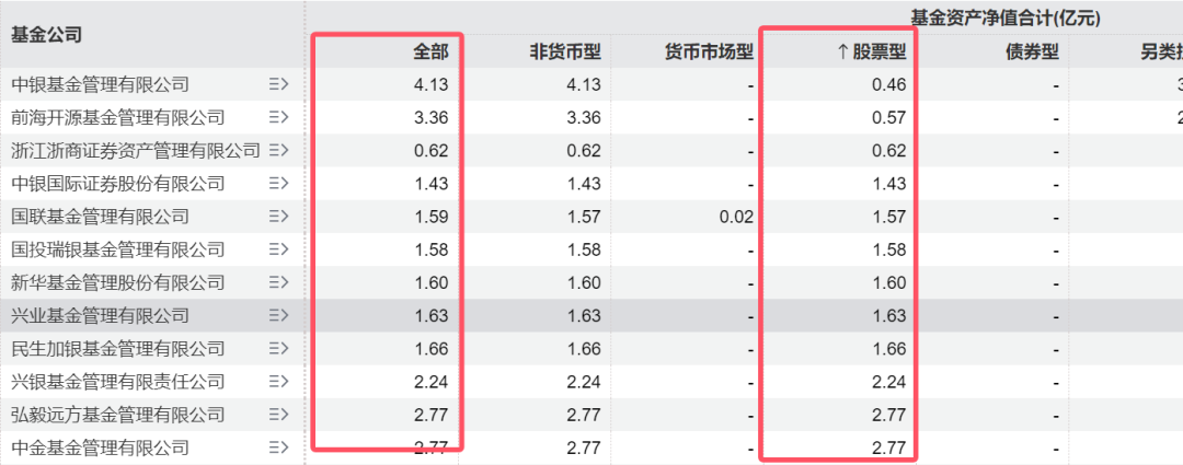 ETF“厮杀”正酣，7家公募坐拥76%！-第1张图片-沐栀生活网