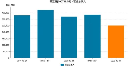 黑芝麻保壳成功，背后“两大家族”权力更迭！-第8张图片-沐栀生活网