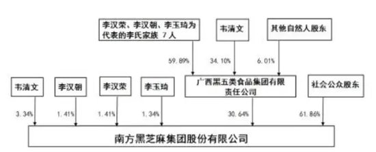 黑芝麻保壳成功，背后“两大家族”权力更迭！-第11张图片-沐栀生活网