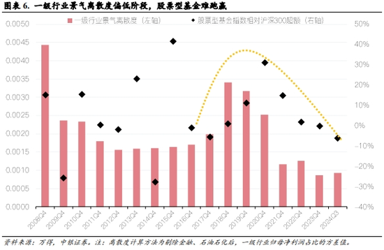 中银策略：震荡上行逻辑仍在-第4张图片-沐栀生活网