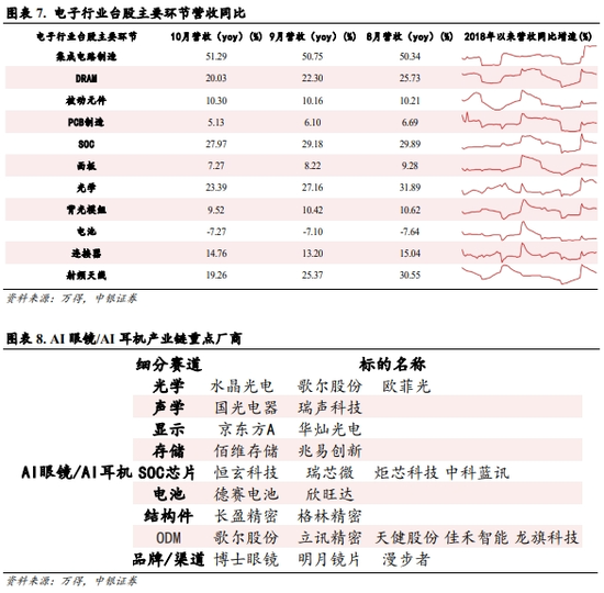 中银策略：震荡上行逻辑仍在-第5张图片-沐栀生活网