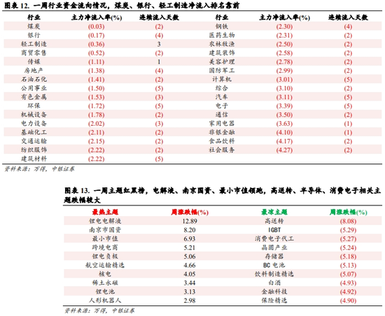 中银策略：震荡上行逻辑仍在-第7张图片-沐栀生活网