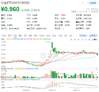 新增“投资利器”！全市场首只“创业板人工智能ETF”花落华宝基金，机构：科技或处于新一轮向上大周期-第2张图片-沐栀生活网