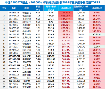 新增“投资利器”！全市场首只“创业板人工智能ETF”花落华宝基金，机构：科技或处于新一轮向上大周期-第7张图片-沐栀生活网