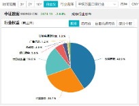 新增“投资利器”！全市场首只“创业板人工智能ETF”花落华宝基金，机构：科技或处于新一轮向上大周期-第12张图片-沐栀生活网