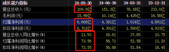 突然涨停！发现6000亿黄金？知名A股回应一切-第5张图片-沐栀生活网