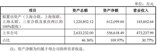 重磅！格力地产重大重组，地产落幕，转型免税！-第4张图片-沐栀生活网