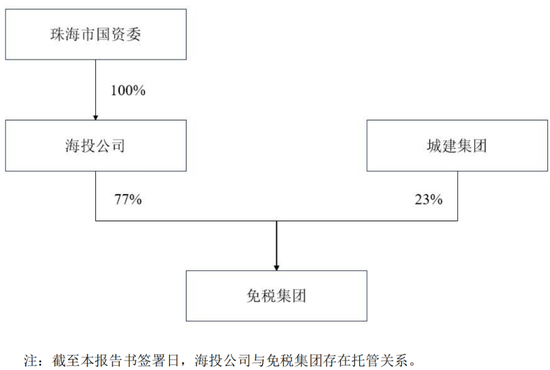 重磅！格力地产重大重组，地产落幕，转型免税！-第7张图片-沐栀生活网