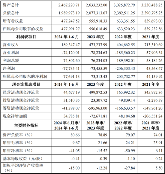 重磅！格力地产重大重组，地产落幕，转型免税！-第9张图片-沐栀生活网