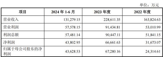 重磅！格力地产重大重组，地产落幕，转型免税！-第11张图片-沐栀生活网