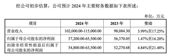 明天，隐身涂料龙头来了-第2张图片-沐栀生活网