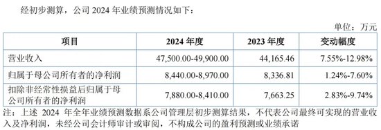 明天，隐身涂料龙头来了-第3张图片-沐栀生活网