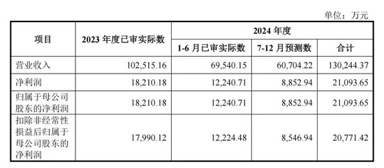 明天，隐身涂料龙头来了-第4张图片-沐栀生活网