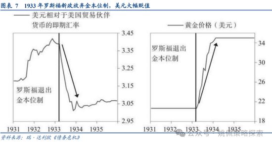 华创策略：面子还是里子？汇率利率双刃剑-第7张图片-沐栀生活网