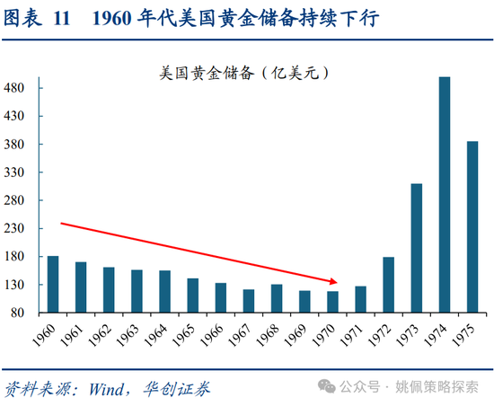 华创策略：面子还是里子？汇率利率双刃剑-第11张图片-沐栀生活网