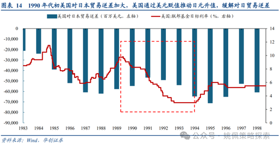 华创策略：面子还是里子？汇率利率双刃剑-第14张图片-沐栀生活网