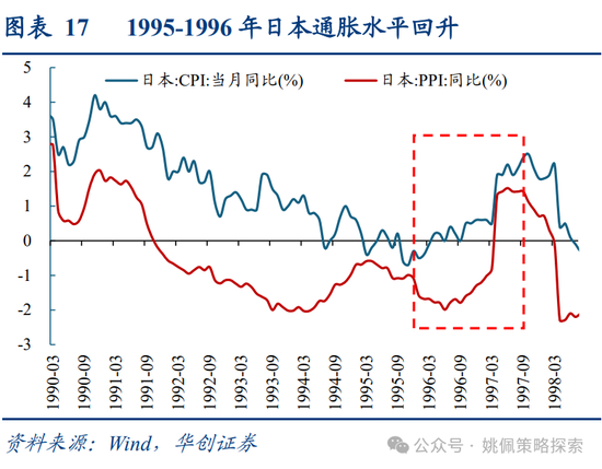 华创策略：面子还是里子？汇率利率双刃剑-第17张图片-沐栀生活网