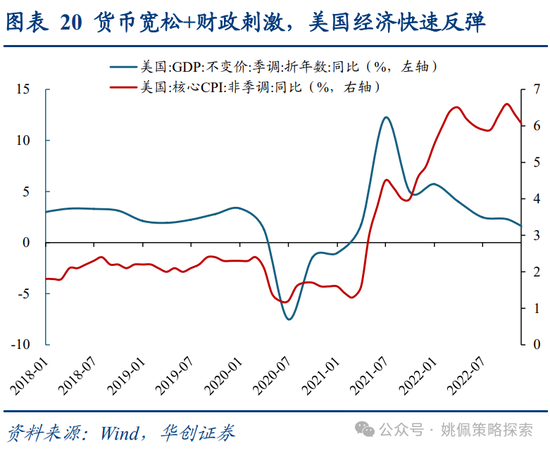 华创策略：面子还是里子？汇率利率双刃剑-第20张图片-沐栀生活网