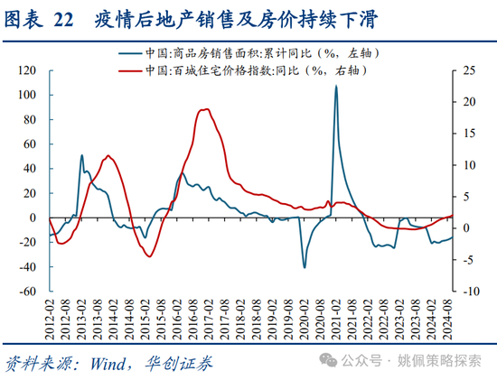 华创策略：面子还是里子？汇率利率双刃剑-第22张图片-沐栀生活网