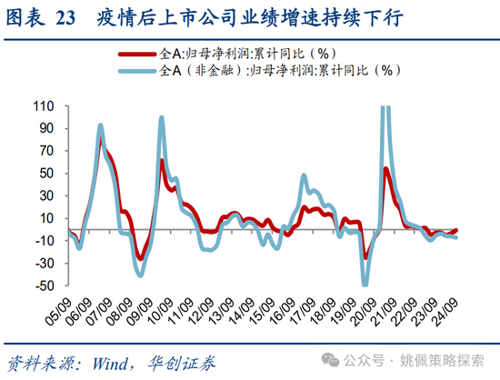 华创策略：面子还是里子？汇率利率双刃剑-第23张图片-沐栀生活网